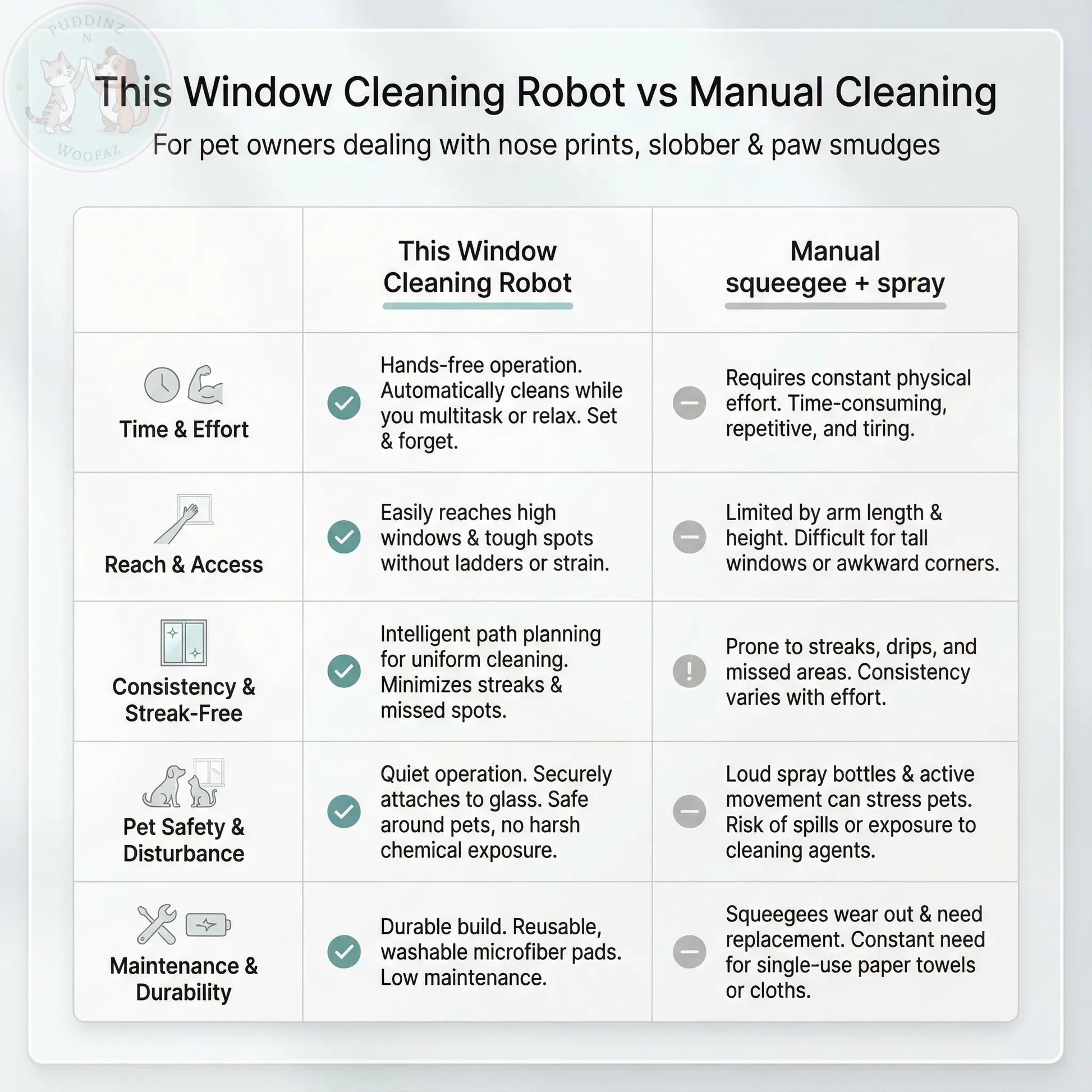 The Smart Window Cleaner Robot - Pet Nose Print Remover Puddinz n Woofaz  Pet accessories Puddinz n Woofaz