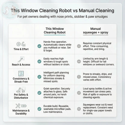 The Smart Window Cleaner Robot - Pet Nose Print Remover Puddinz n Woofaz  Pet accessories Puddinz n Woofaz